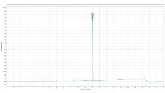 Chromatogram S4